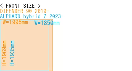 #DIFENDER 90 2019- + ALPHARD hybrid Z 2023-